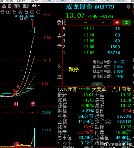 威龙股份这种都没有中间商，开板就地板 