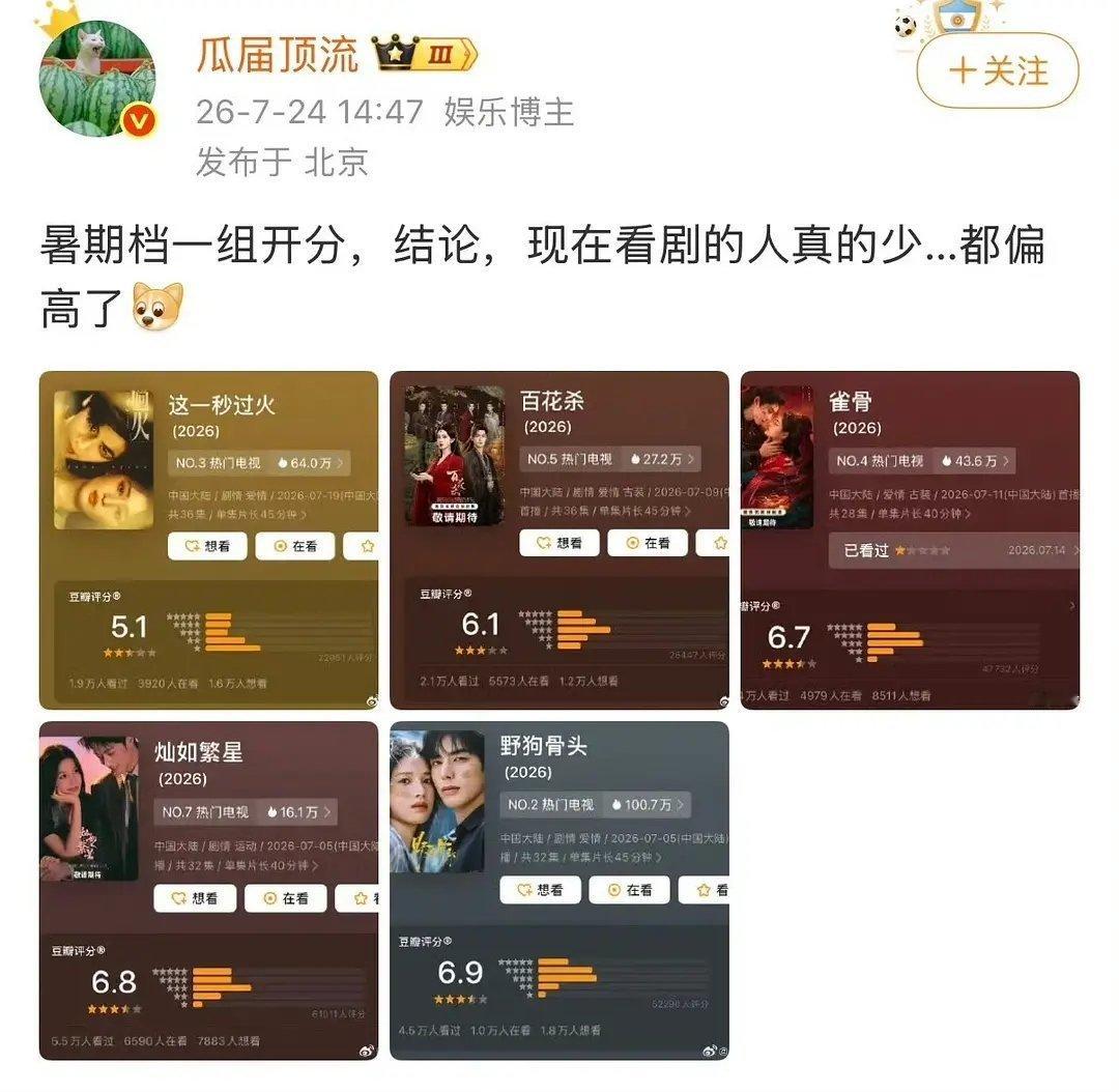 瓜顶心肝是谁不知道 纯恨谁是一清二楚了其他的都没打分，就给侯明昊的雀骨打了1星哈