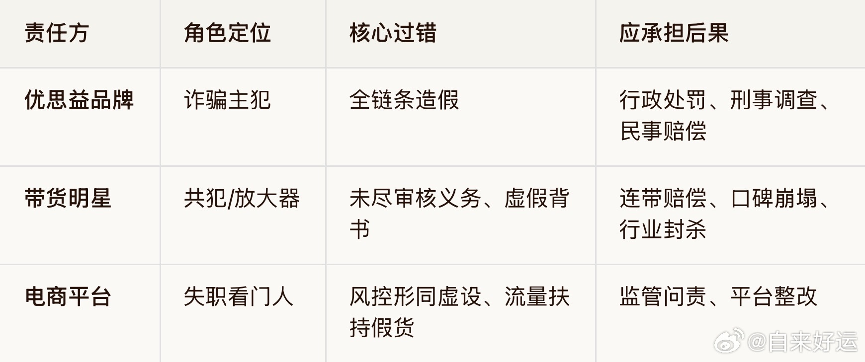半个娱乐圈为它道歉谁该负责AI热力追踪近期被央视曝光的“优思益（Youthit）
