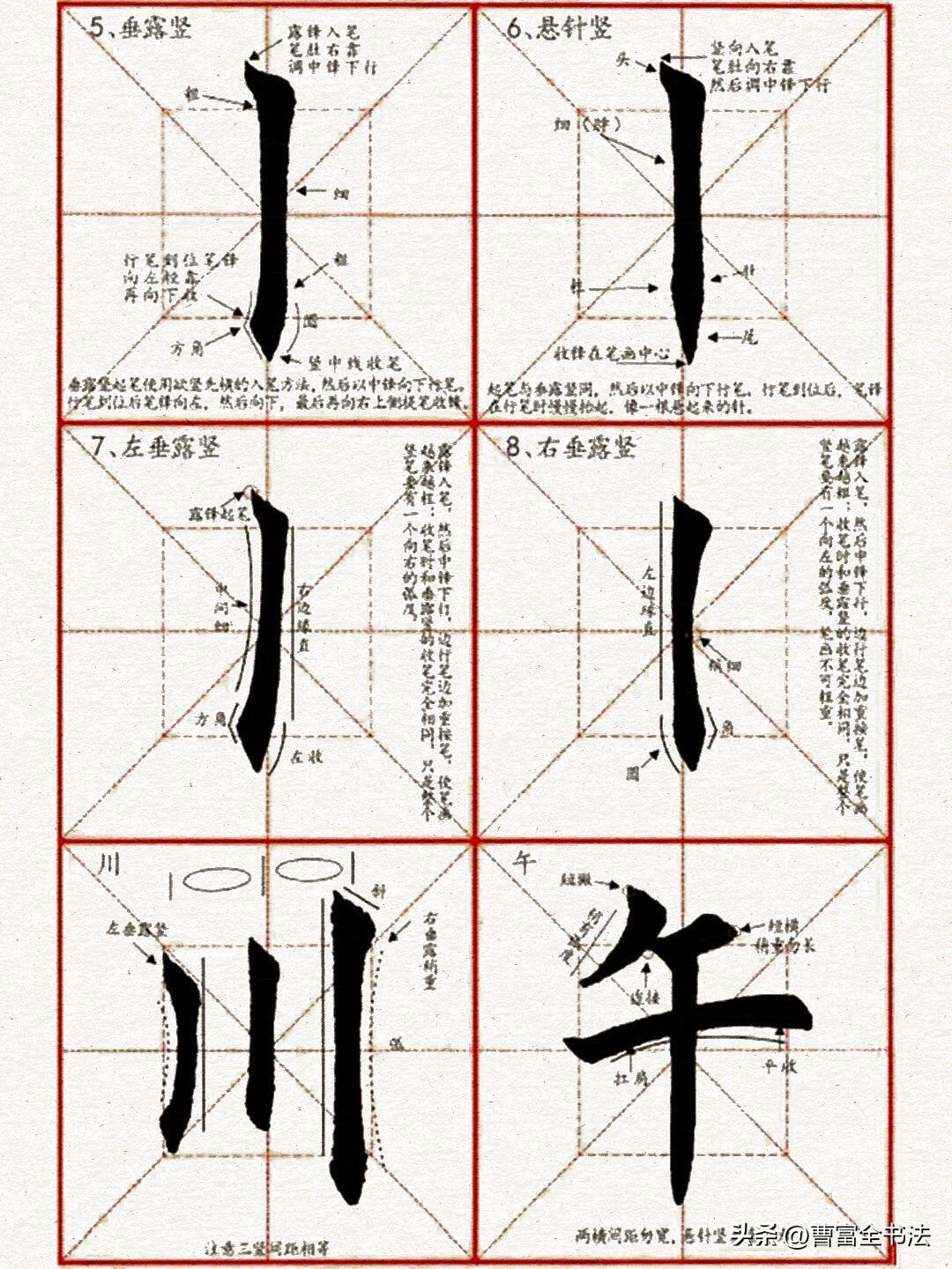 楷书写不好，根源往往在基础笔画。这份楷书笔画精讲字帖，每一个笔画都标注起笔行笔收