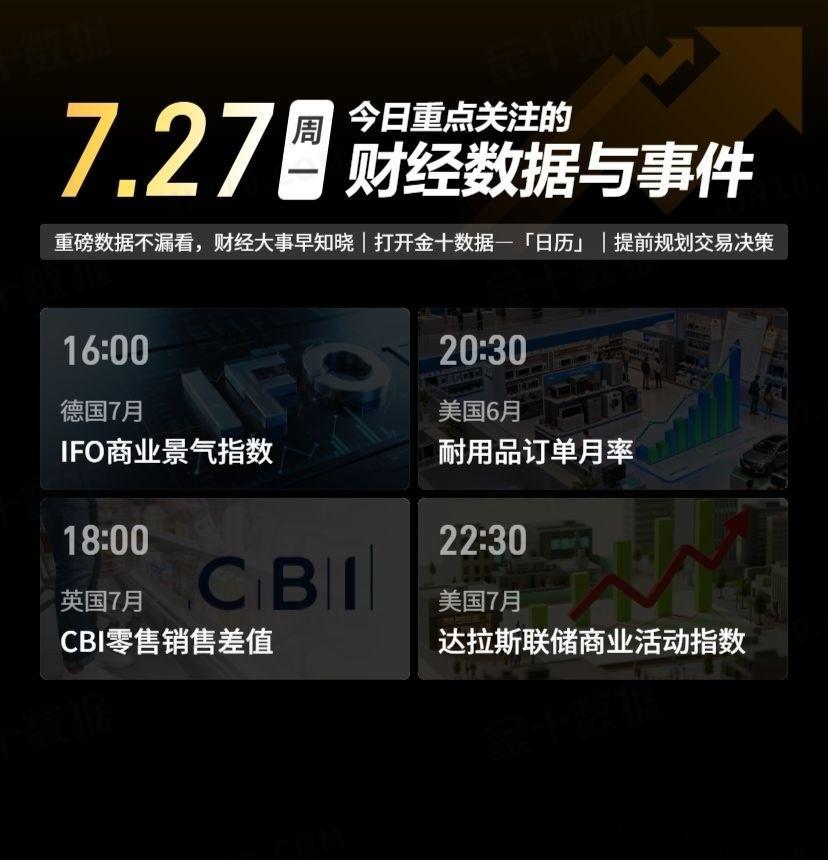 今日重点关注的财经数据与事件：2026年7月27日 周一① 16:00 德国7月