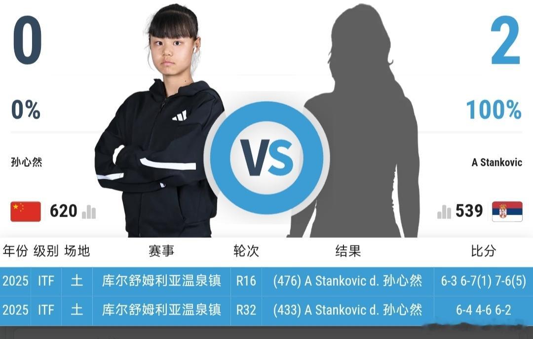 最新赛事赛程：直播地址在评论区8月9日17:00左右  W75库尔舒姆利亚站资格
