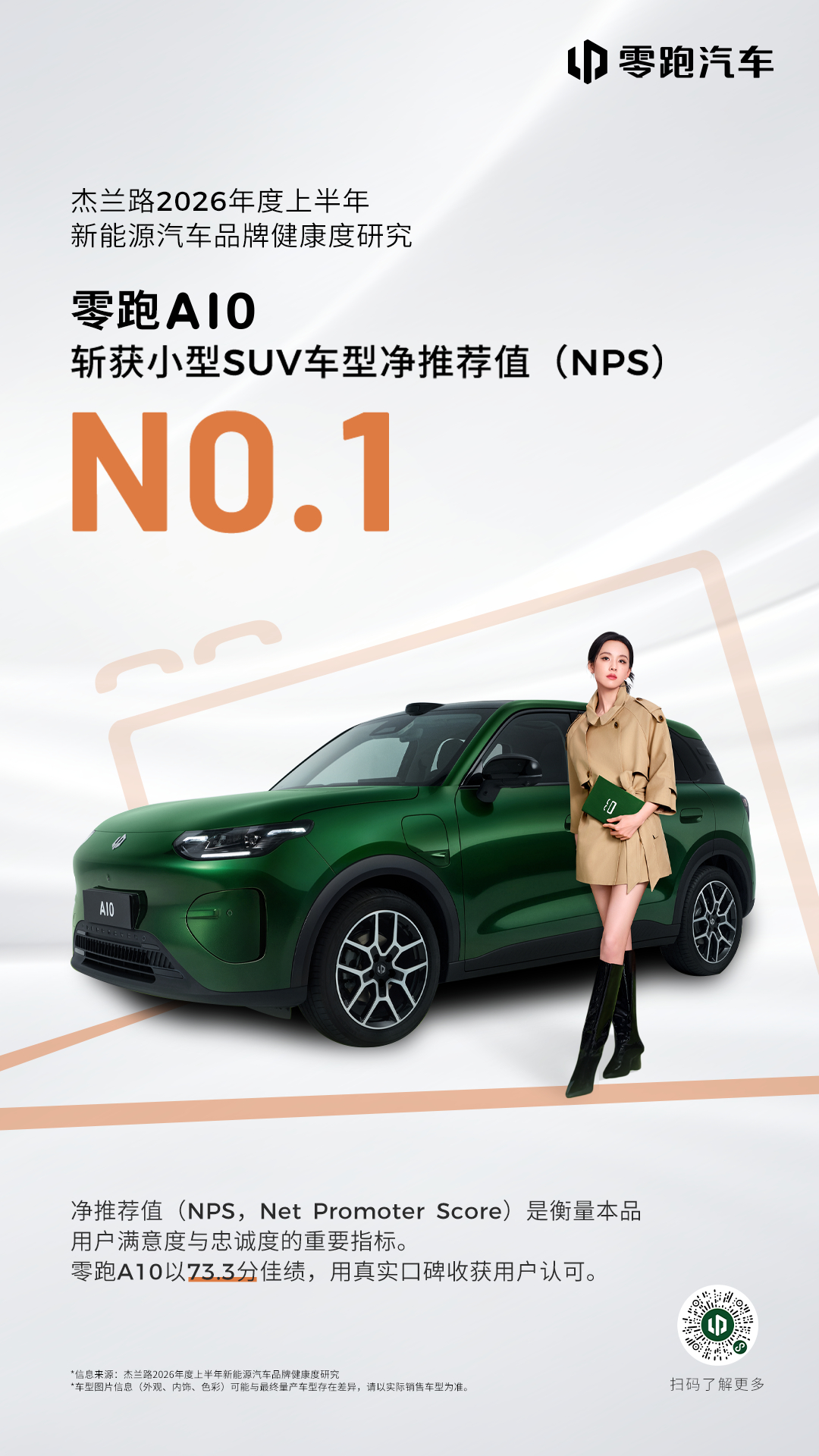零跑A10 斩获杰兰路NPS小型SUV最高分，同时在刚刚公布的6月销量，直接拿下