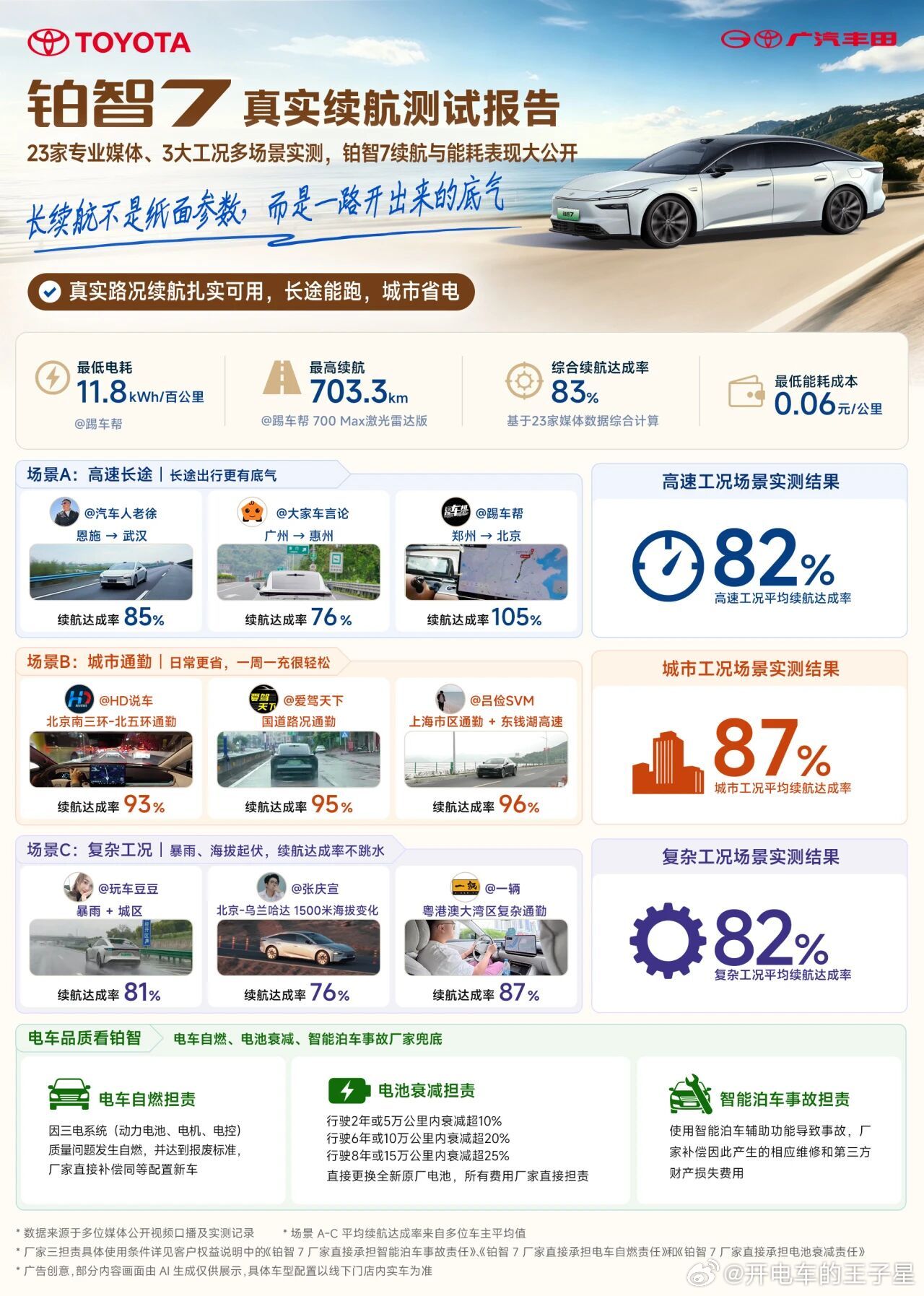 日系车溃败作为丰田铂智7的车主，我觉得这个说法并不准确首先所谓日系车的溃败，更多