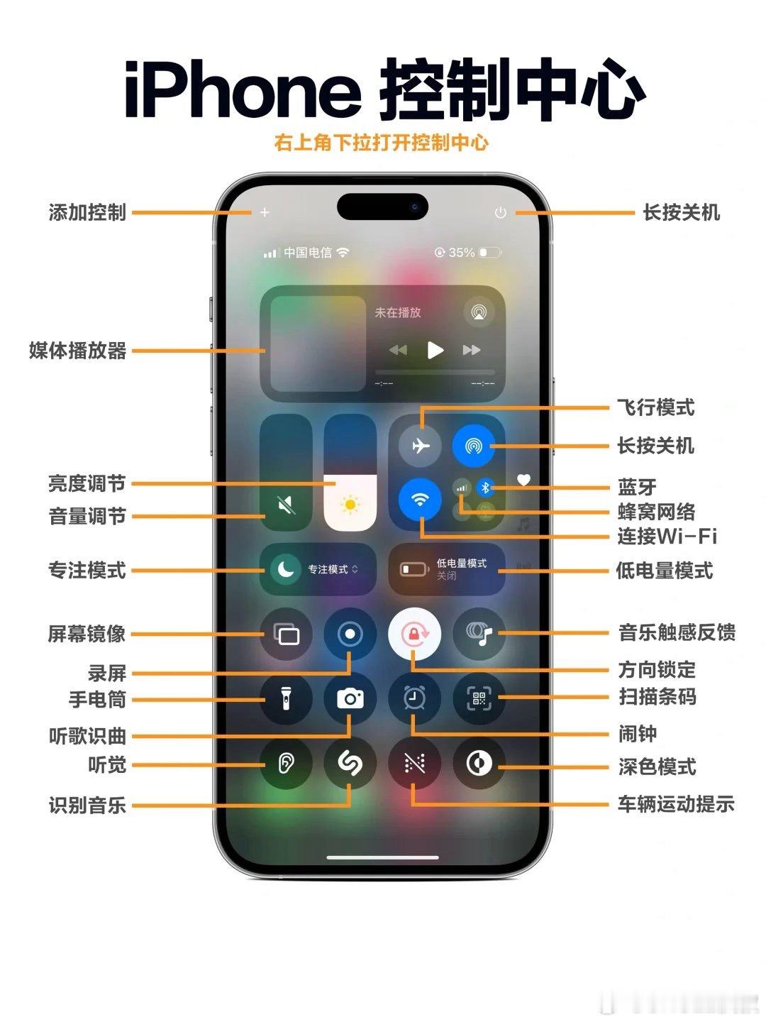 这下你用iPhone的控制中心不会迷茫了。 ​​​