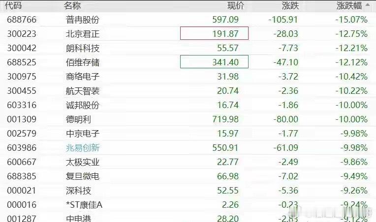 A股存储一哥回应跌停存储芯片一哥封跌停！24万股民踩雷受韩国市场存储巨头重挫拖累