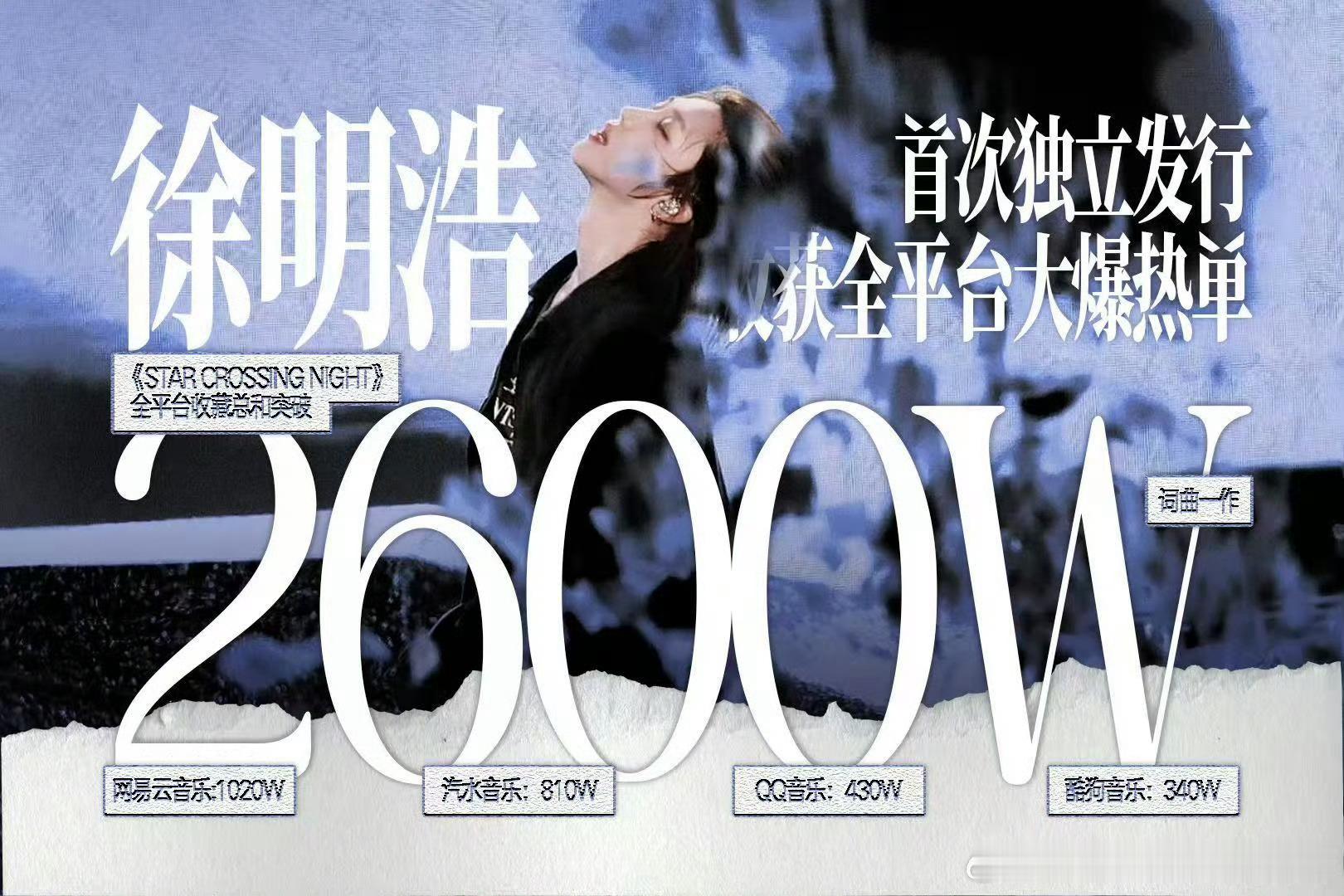 徐明浩starcrossingnight 全平台达成2600w收藏 太火爆了🔥