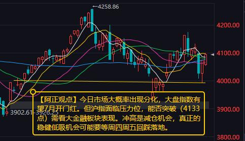 【7月1日A股盘前分析：今日市场大概率出现分化 大盘指数有望收红】

     