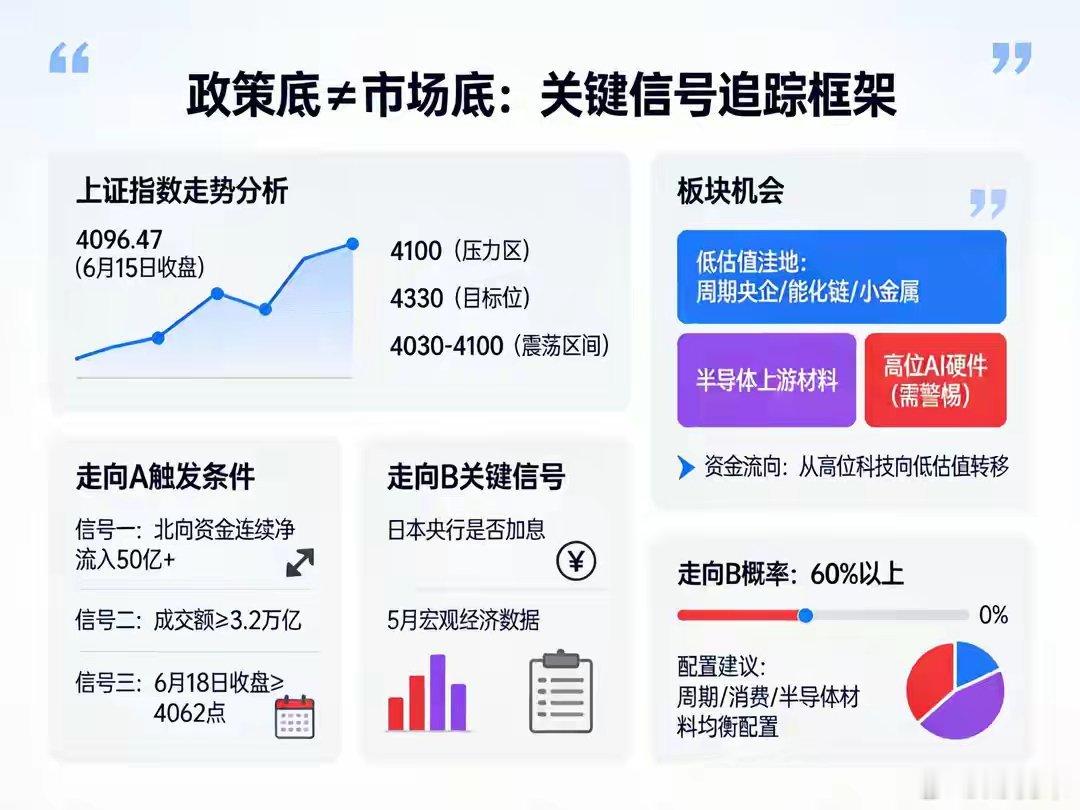 30余家公司增持亮明政策底，A股为何大概率震荡且高低切换？监管层在15日收盘后同