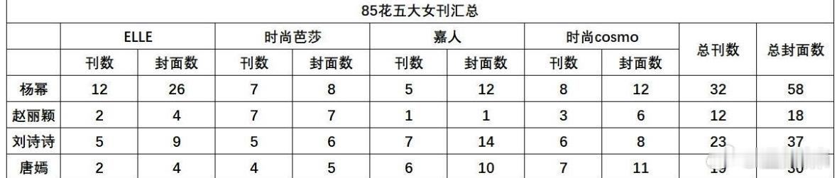 原来幂杂志这么强 ​​​