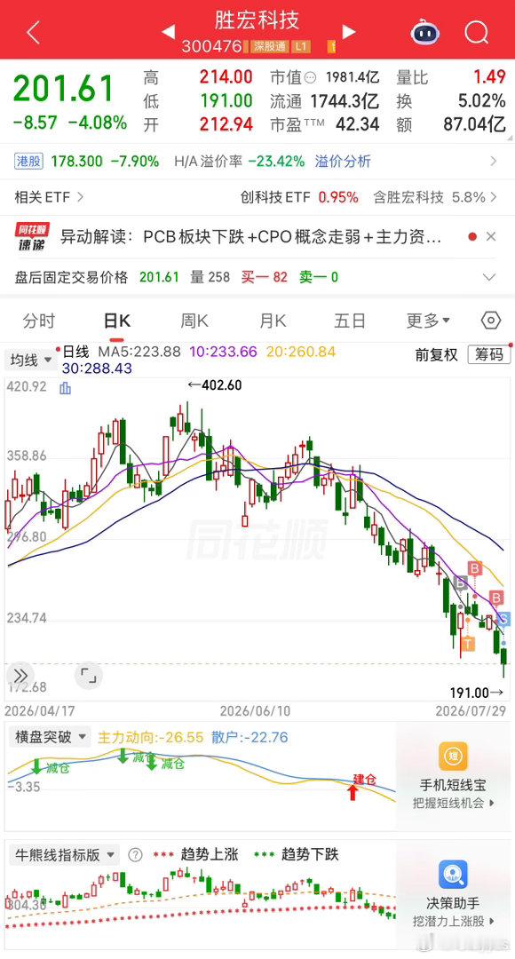 看来这个月回本无望，只能寄希望于下个月了。 