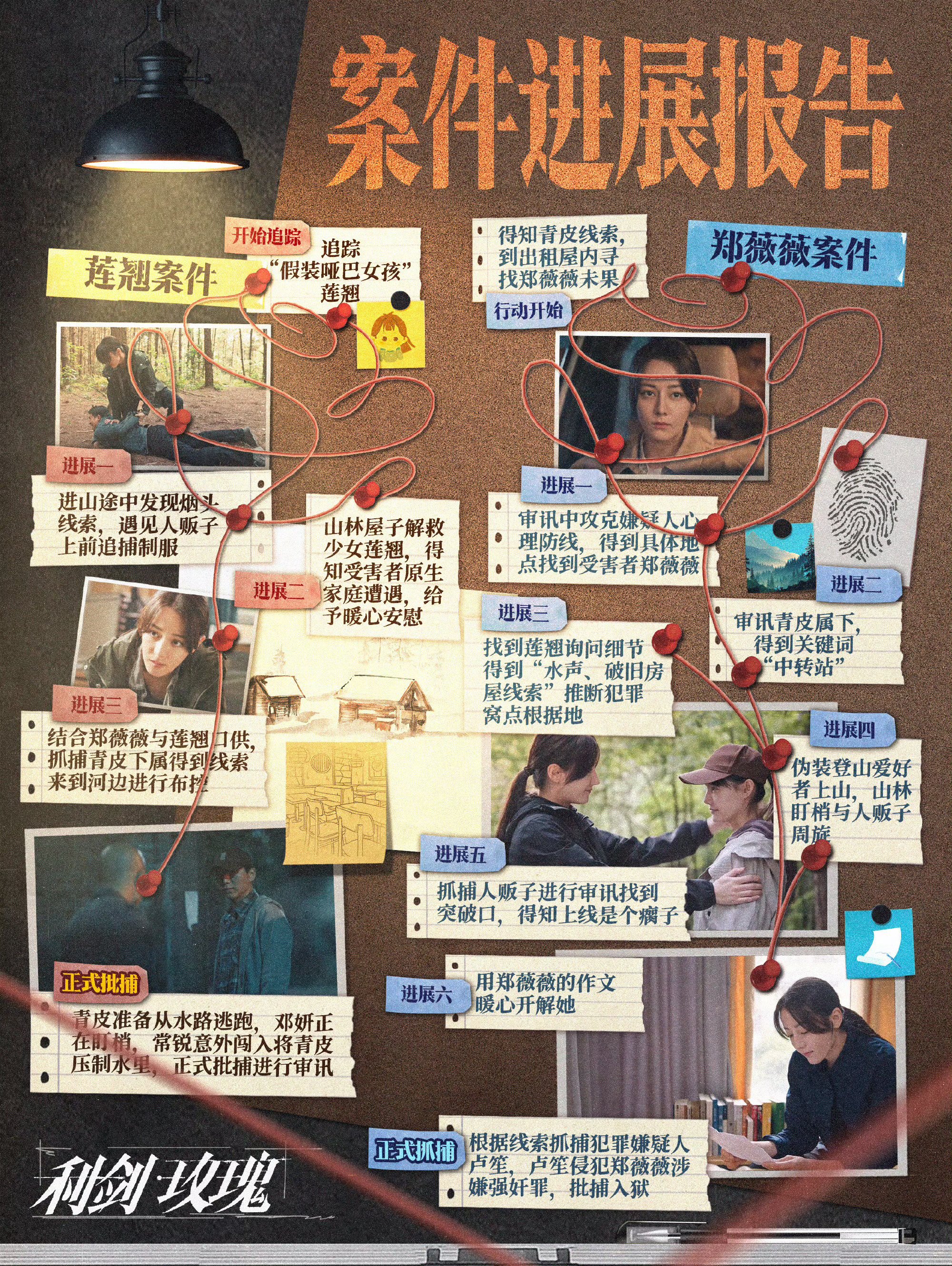 迪丽热巴利剑玫瑰案件进展报告迪丽热巴愿每一朵玫瑰都在阳光下盛放迪丽热巴利剑玫瑰案