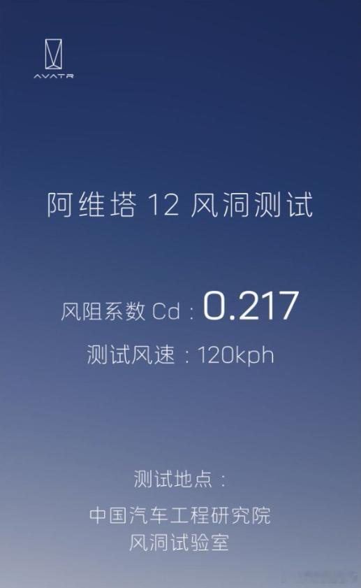 阿维塔12风洞测试直播 阿维塔12超低风阻系数达到了0.217Cd！换传统后视镜