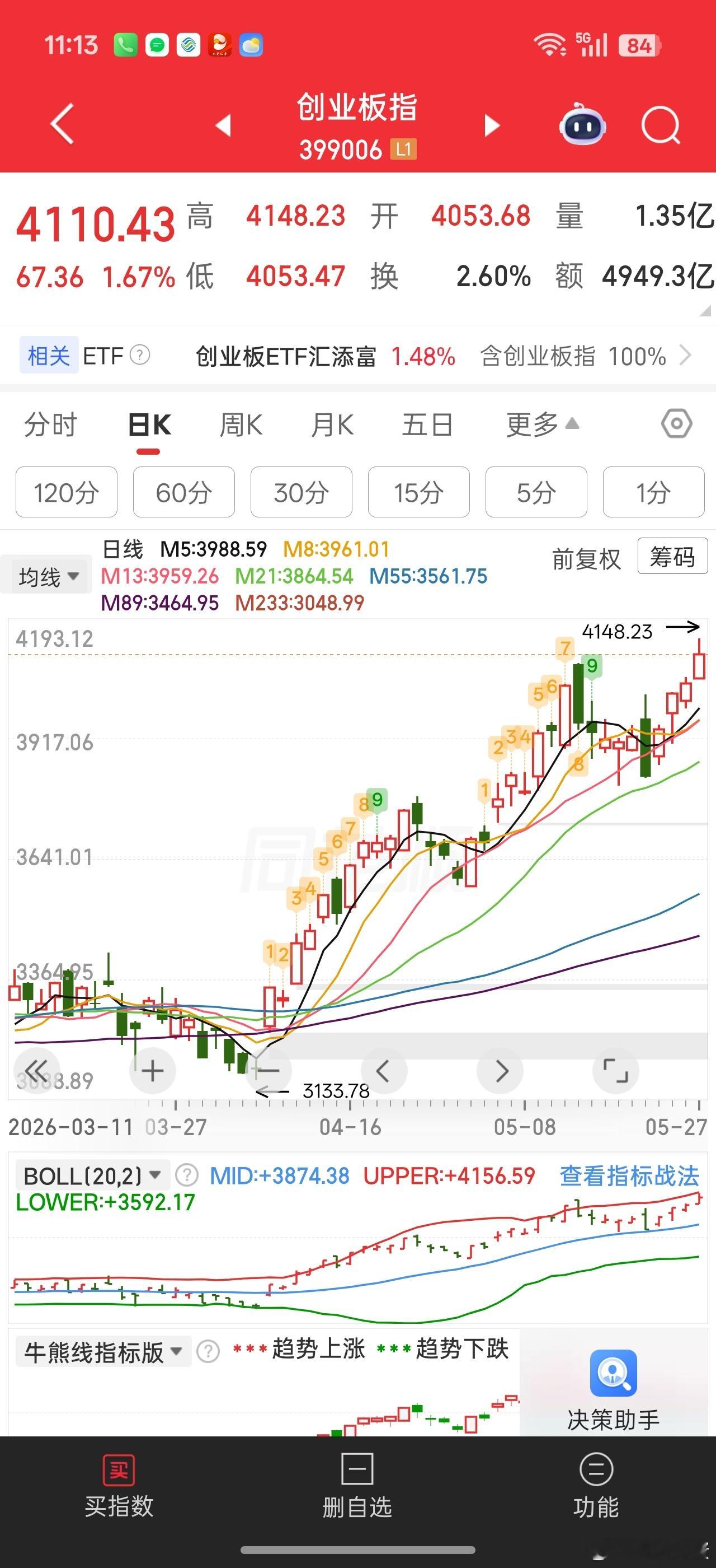 指数新高4100，个股跌回2800已经看不懂市场的估值体系。。全是抱团。。我有个