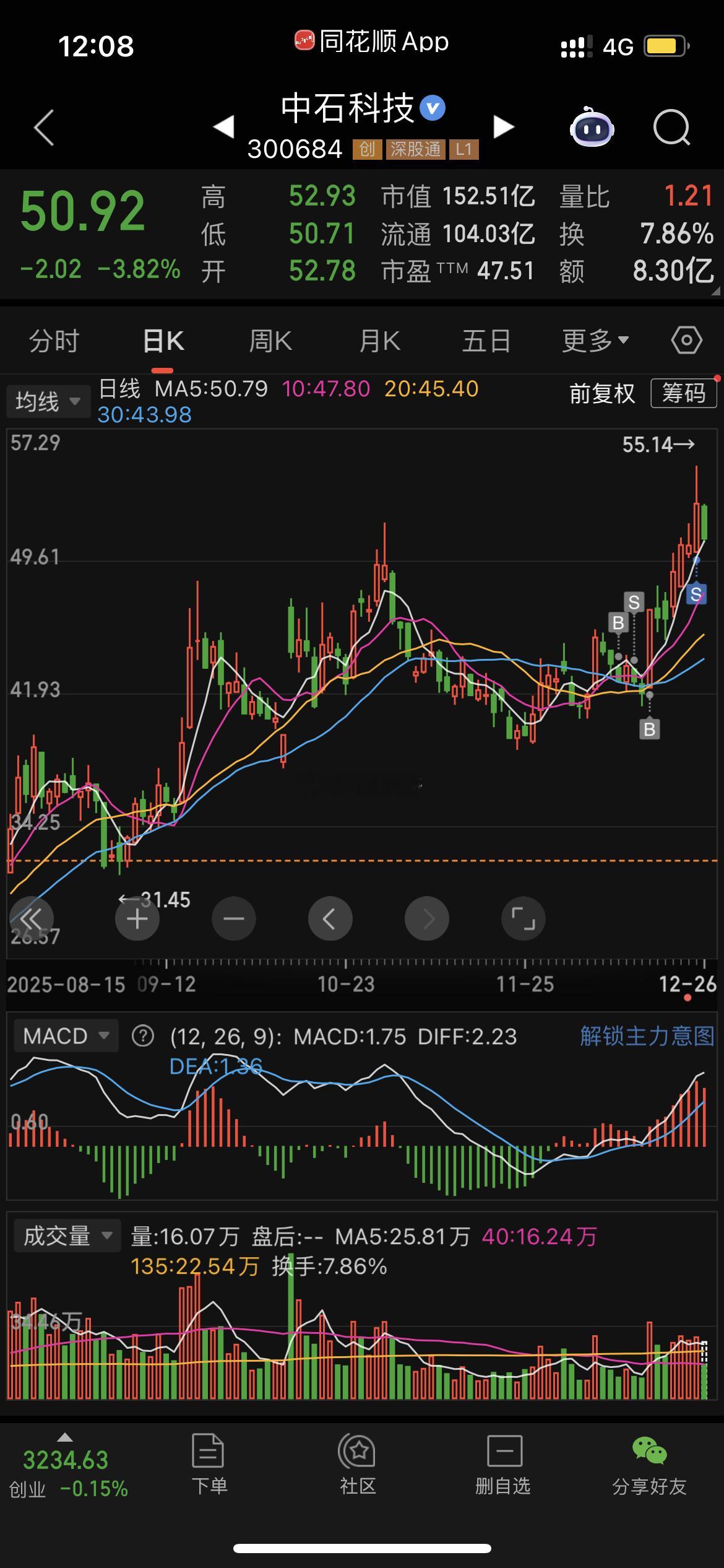 昨日高抛，成本线立马摊低了 30% 