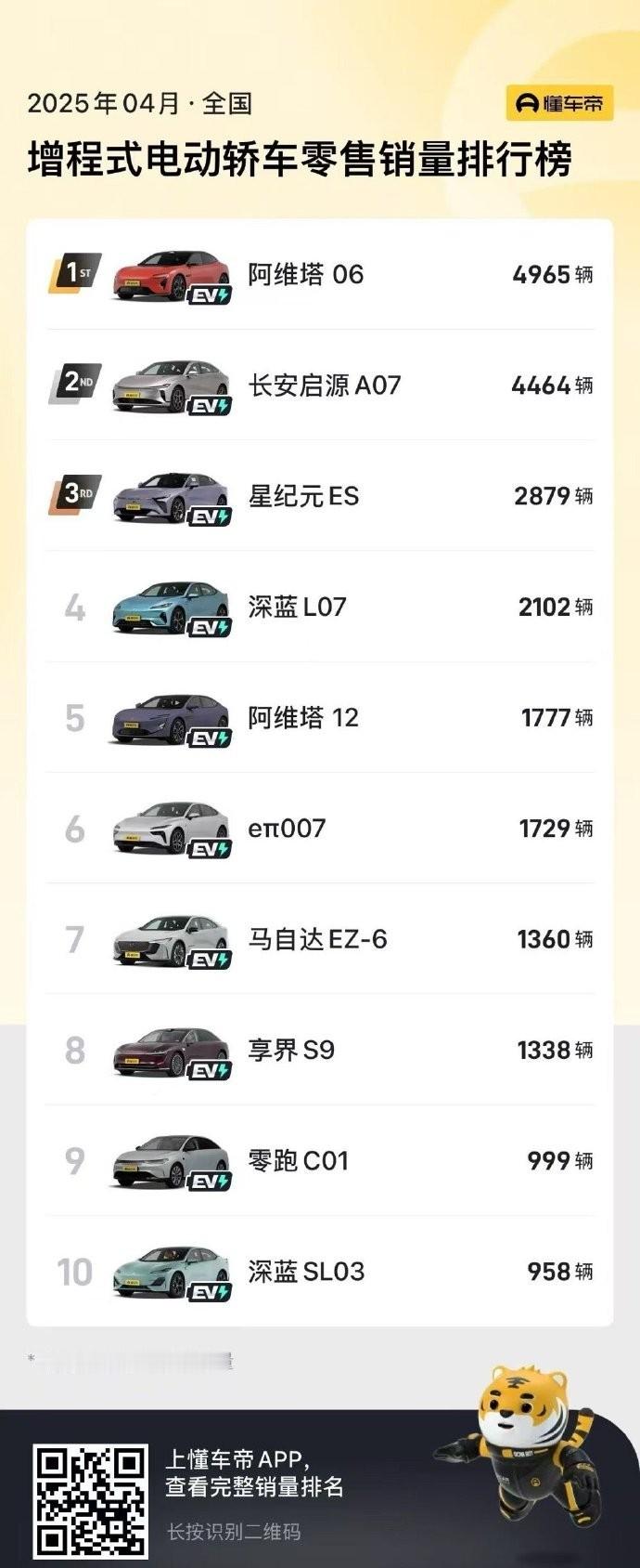 阿维塔06 获增程式电动轿车销量第一阿维塔06阿维塔 ​​​