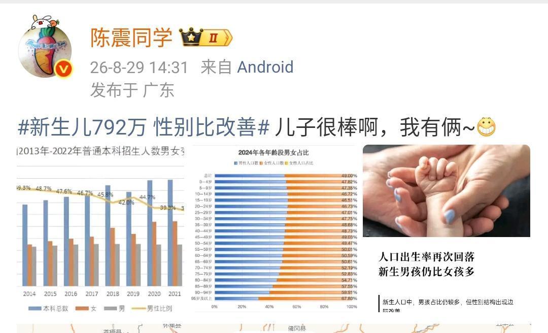 陈震：新生儿792万 性别比改善 儿子很棒啊，我有俩~[呲牙]  ​​​

从年