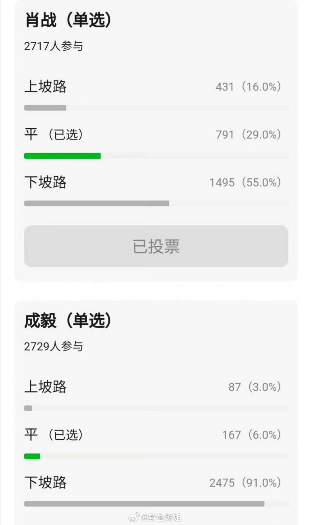 有db的网友发帖让大家票选肖战和成毅这两位当红流量生，现在是在走上坡路还是下坡路