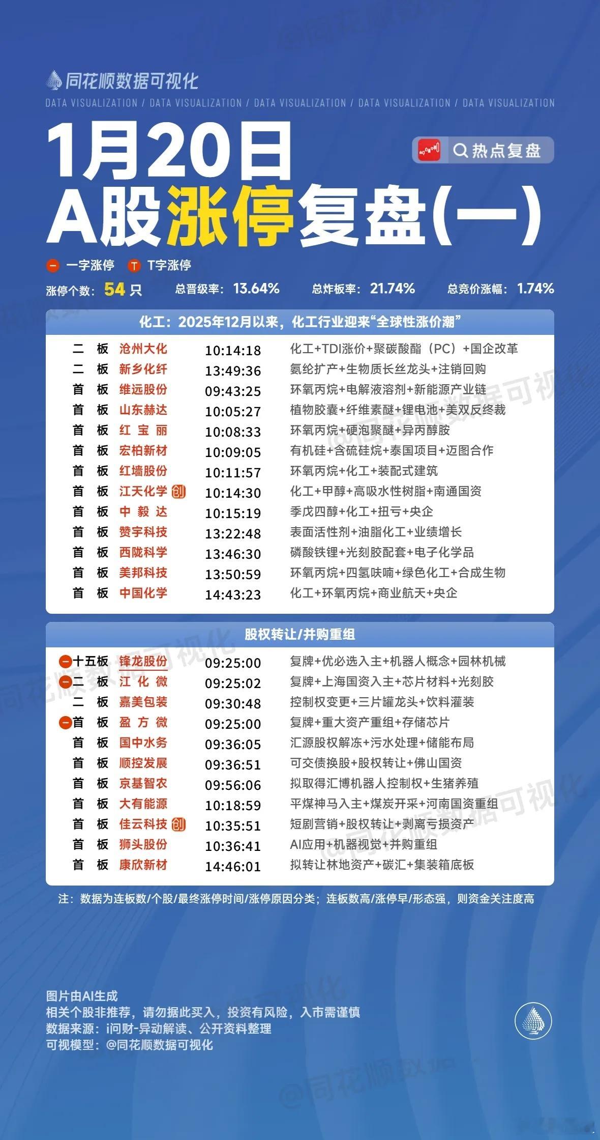 1月20日A股复盘：五股隔日走势深度解析1. 特变电工（智能电网）早盘智能电网板