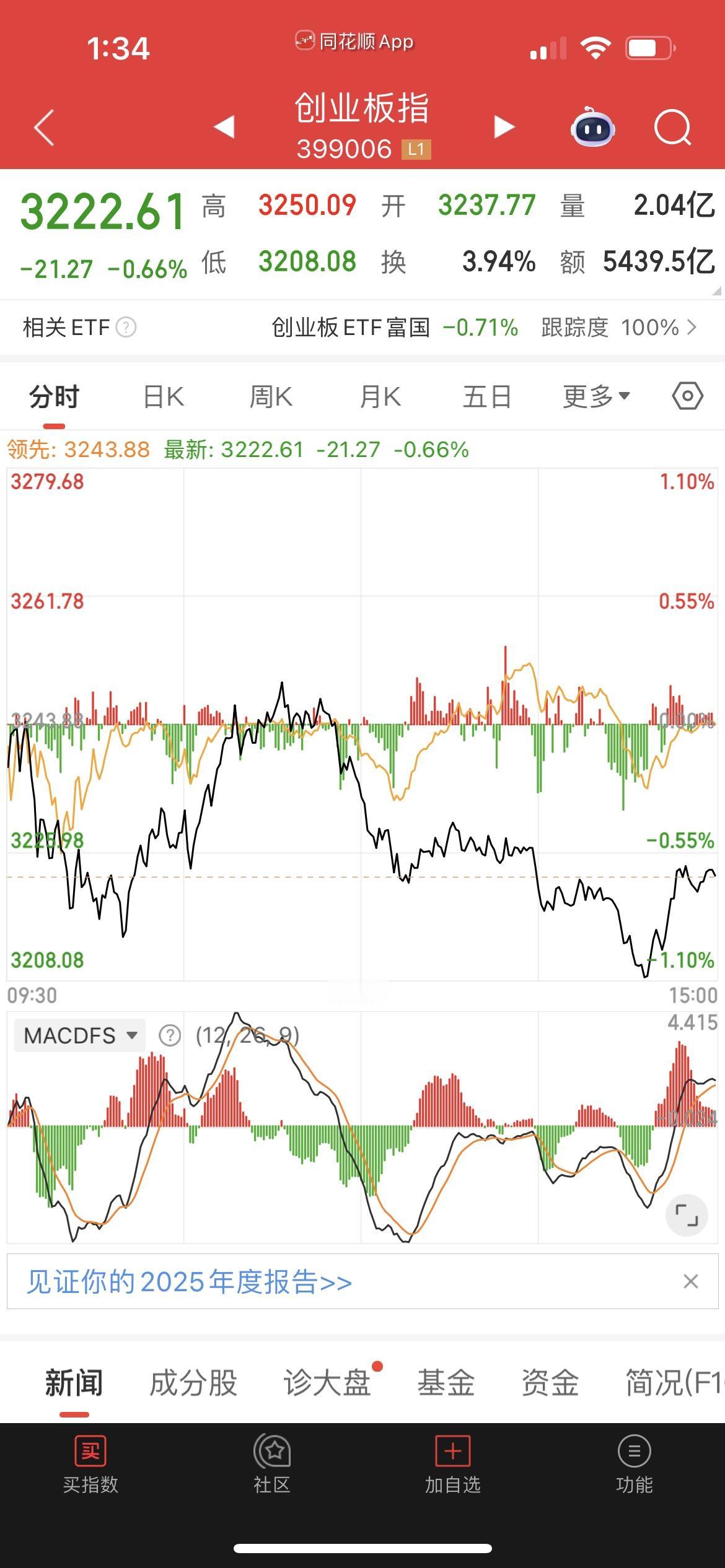 九连阳后怕大阴线？别慌！牛市里的回调都是“送钱机会”

九连阳之后，不少投资者心