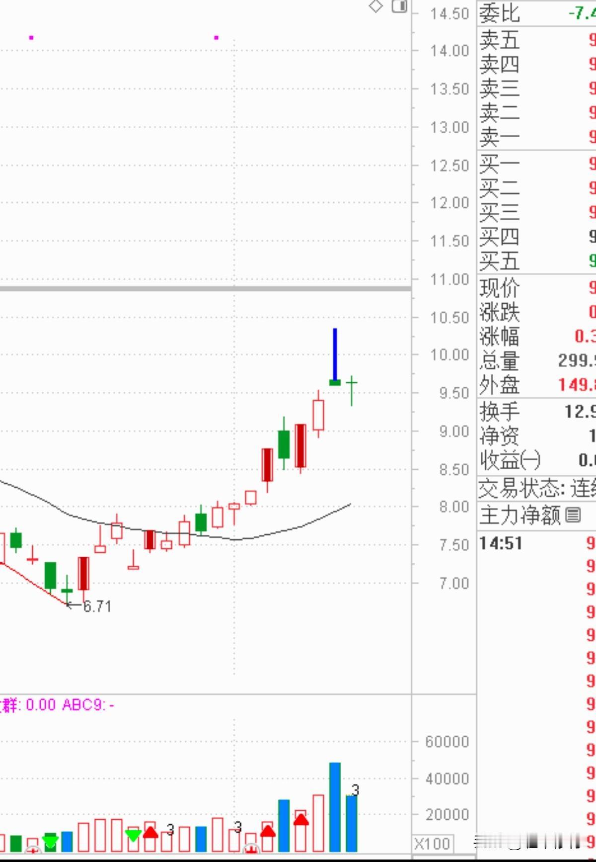 上了点，感觉没走完，明天再看