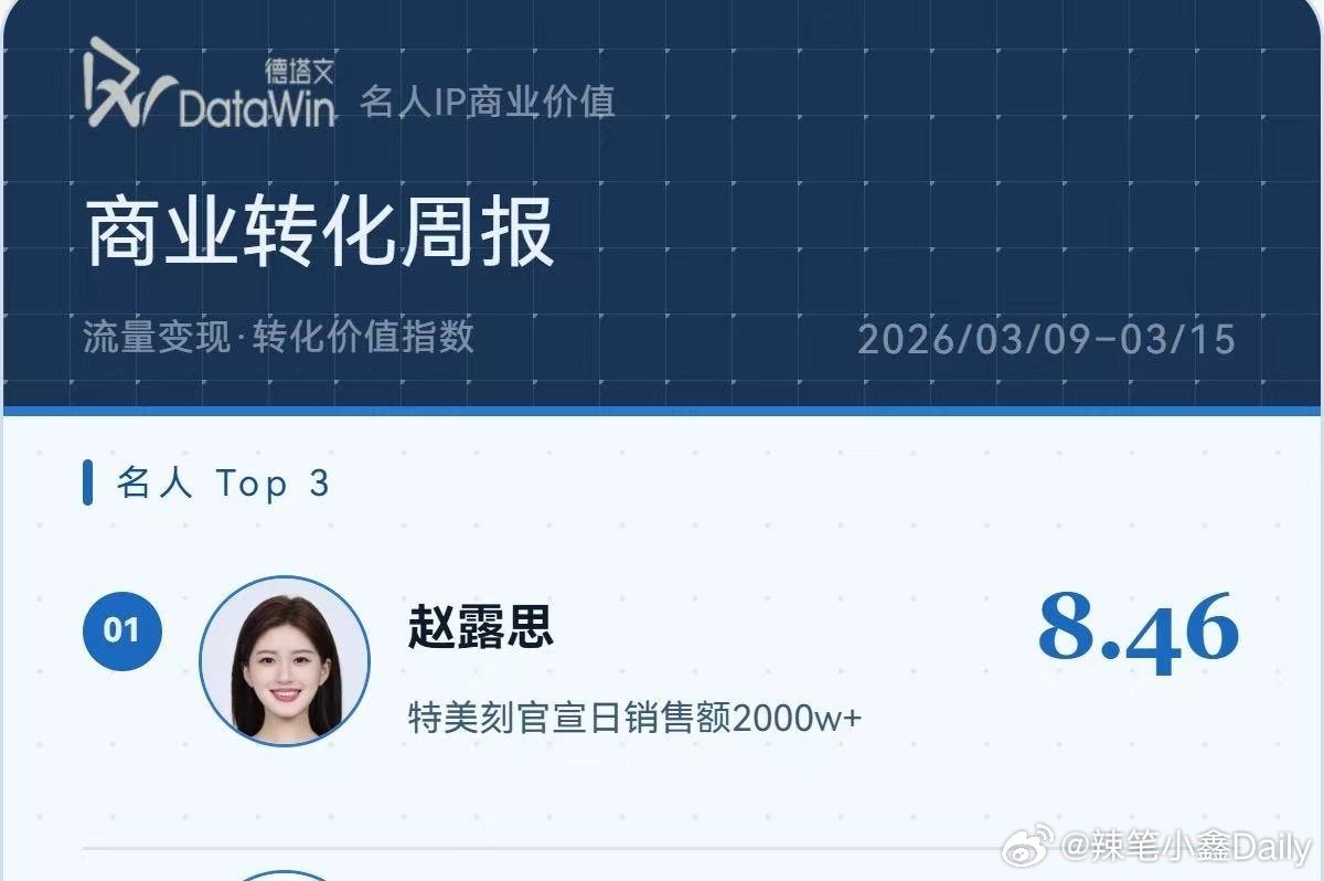 特美客官宣日销售额2000W➕🔥 赵露思完全带货女王来的🤩 