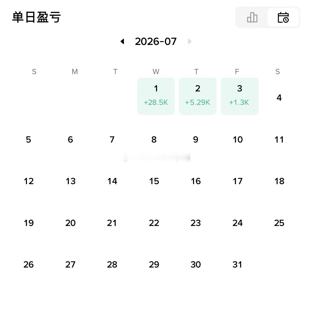 比特这周整体跟着行情顺势交易赚到了利润，但一时情绪化乱操作，总觉得利润有所下滑。