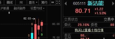 根据自己买入的成本，有利润不？ 