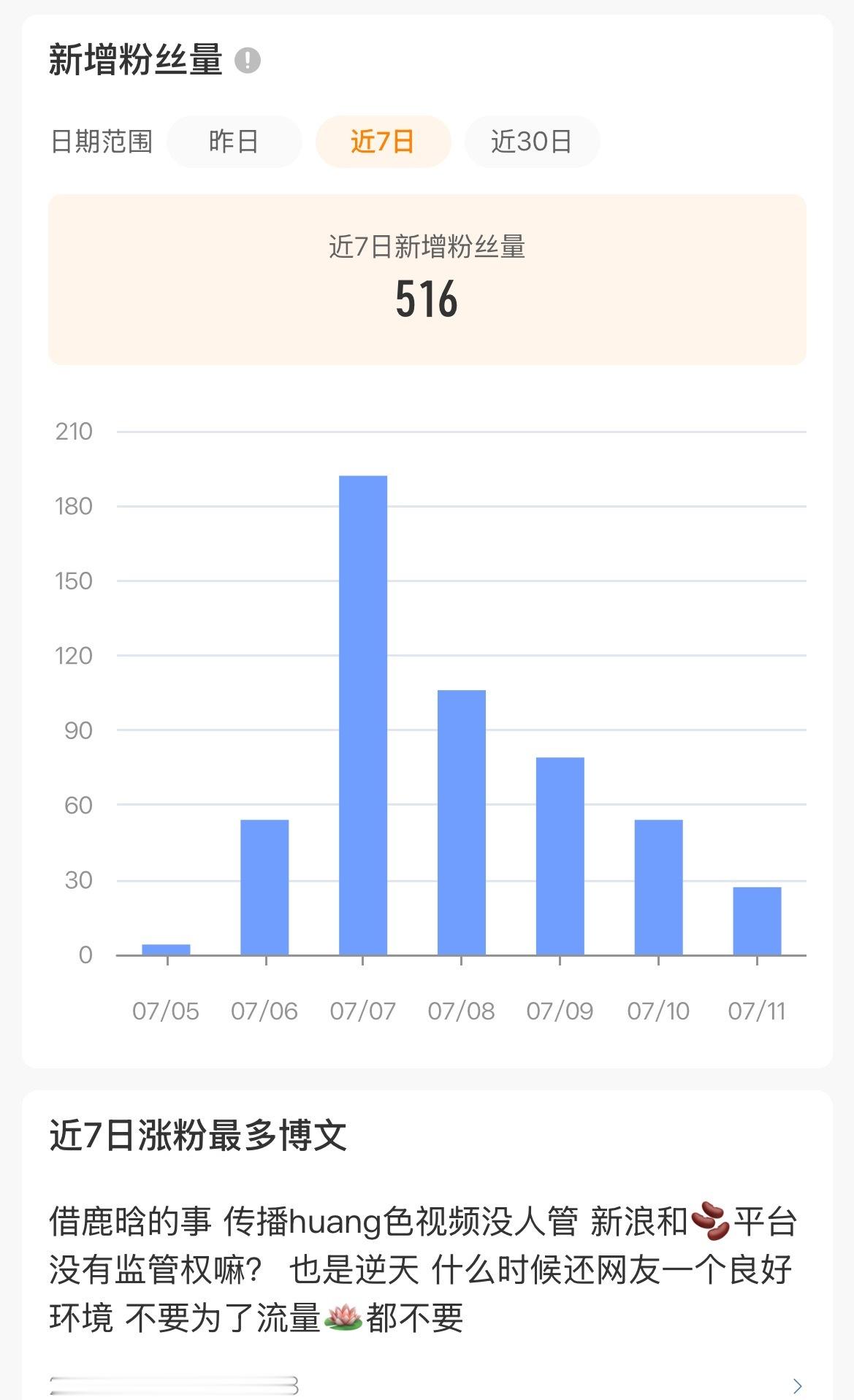 没什么事不熟的别gz姐们没有你爱看的🍉也不搞huang