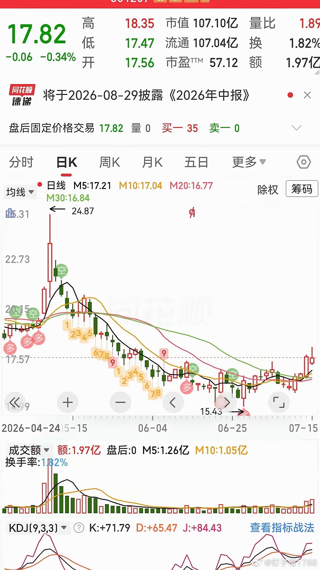 这是不是你们要的尖顶圆底 