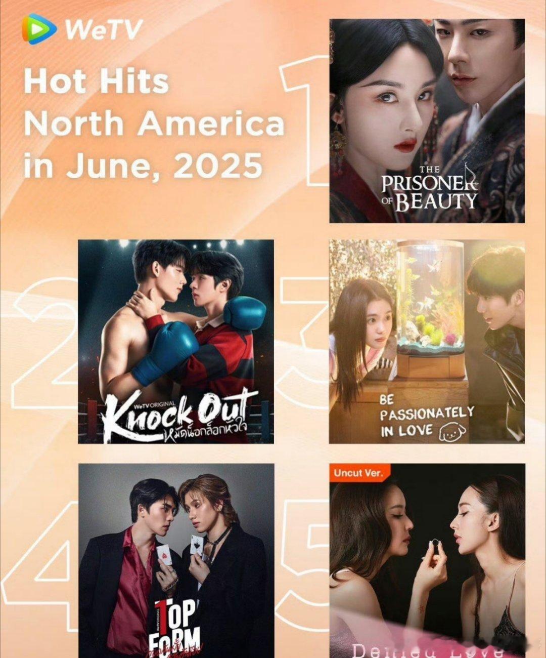 wetv6月北美/泰国热榜前五1、折腰，3、陷入我们的热恋1、折腰，3、榜上佳婿