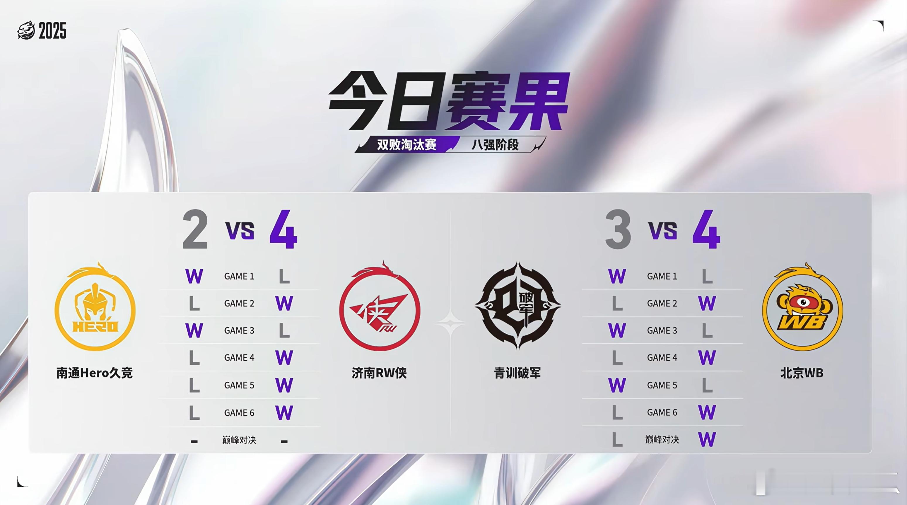2025王者荣耀挑战者杯 胜者组决赛：WB vs RW 