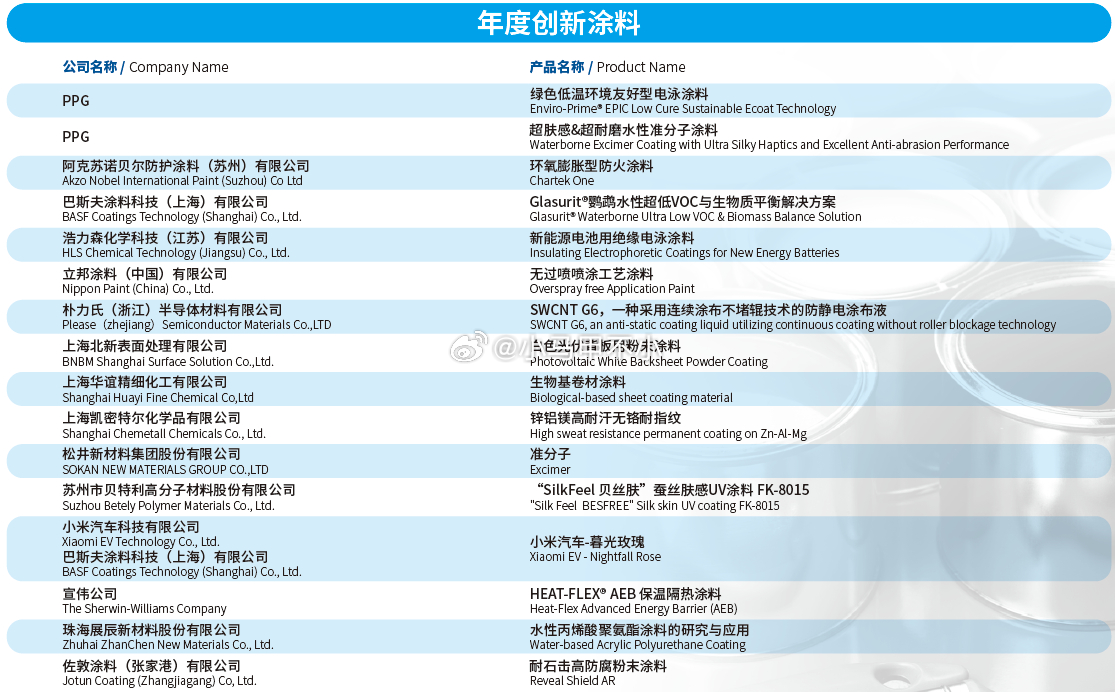 小米汽车车色“暮光玫瑰”获涂料工业荣格技术创新奖，是唯一入选的汽车专属定制涂料颜