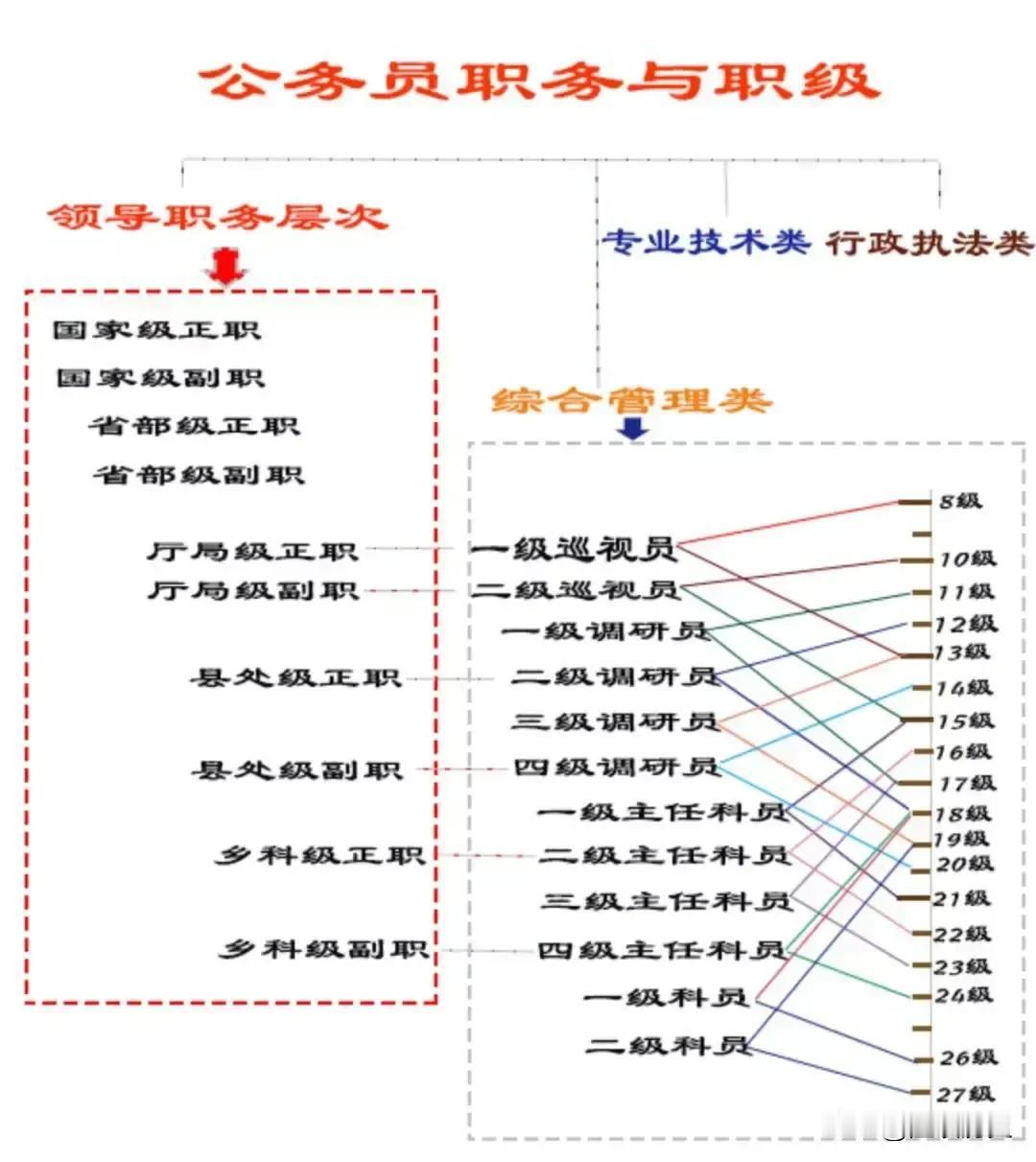 公务员职务职级并行：构建高效激励体系的里程碑

在全面深化改革的大潮中，公务员制