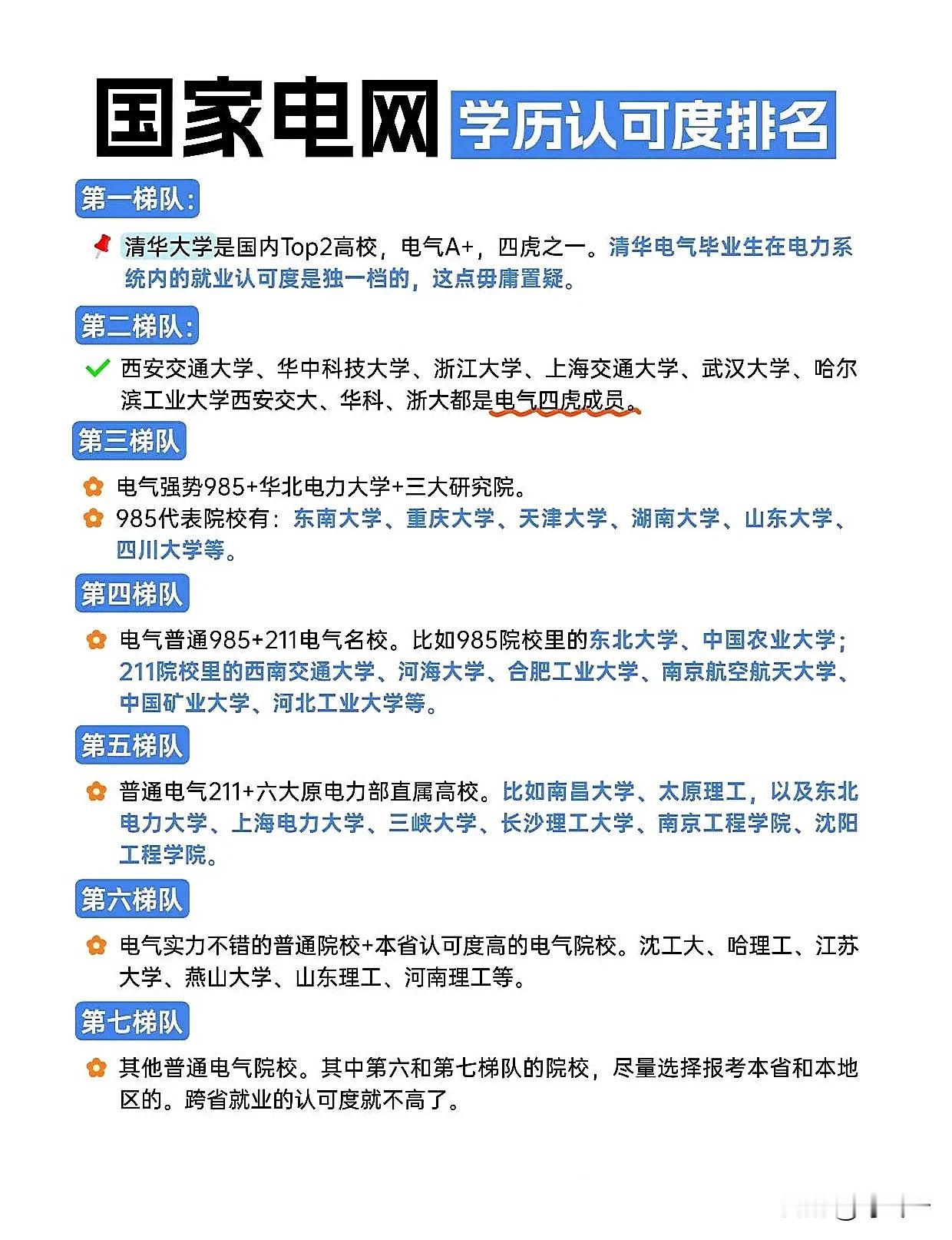 国家电网招聘学历认可度排行榜！七梯队！速速收藏！本文详细解读：
在国家电网的招聘