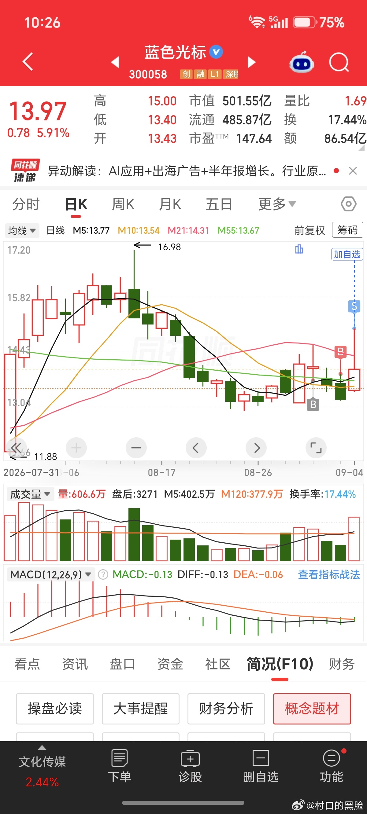 周三、周四，抄底应用的，吃大肉了吧。不过，我自己没能等到周三周四，周二就我抄了，