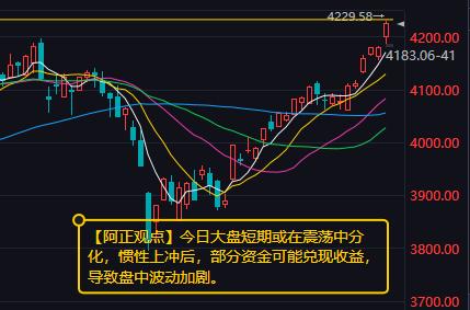 【5月12日A股盘前分析：今日大盘短期或在震荡中分化 惯性上冲后部分资金可能兑现