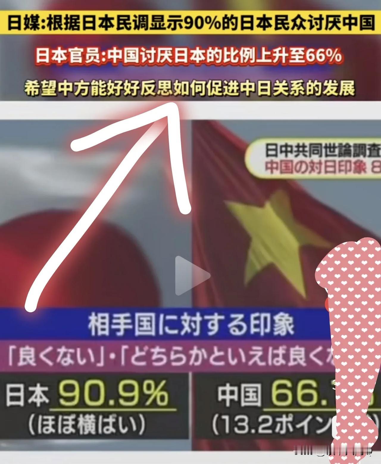 很担心啊！这样的调查数据说明美国国家战略赢了！他成功的将日本推到了我们对立面，给