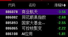 科技成长决定牛市节奏！

记得2024年初千股跌停的时候，我说过“未来牛市一定是