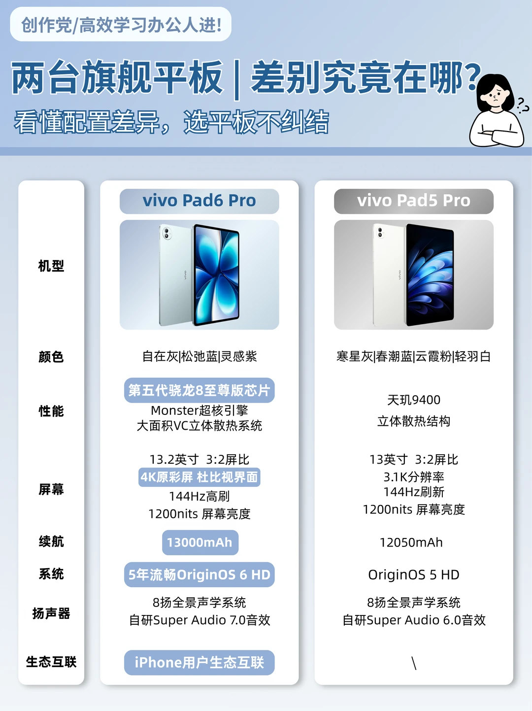 创作效率翻倍？vivo Pad6 Pro真的赢很大！