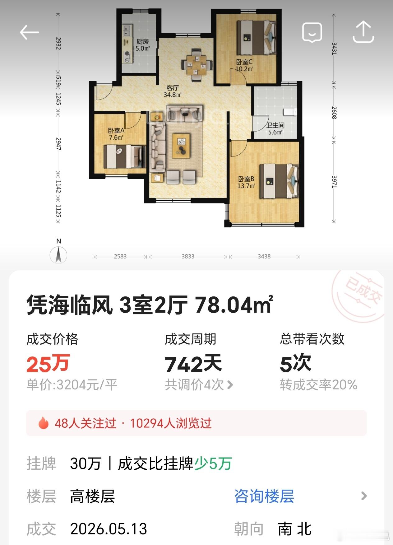 西海岸的灵山湾又传来惊人消息，凭海临风最低成交价到了3200元，这套房子的成交周