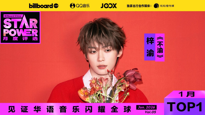 恭喜梓渝连续6个月霸榜Star Power TOP1且是史上首位6连冠歌手从《泥