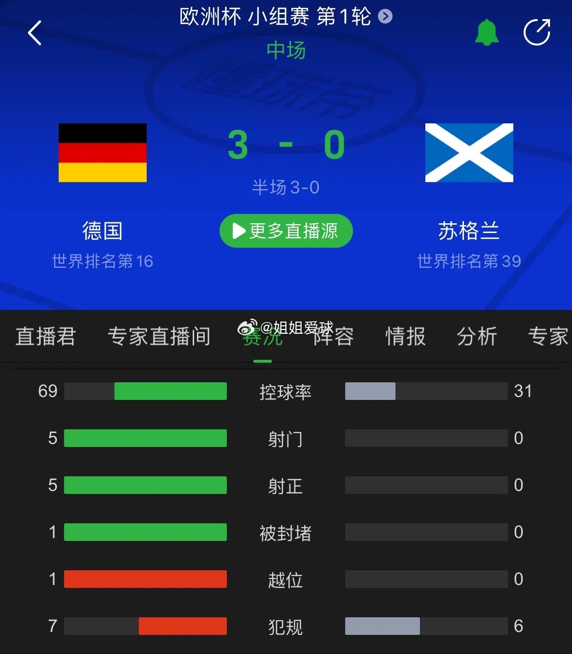 🤣一边倒的欧洲杯揭幕战，德国氛围组不及格2024德国欧洲杯揭幕战德国vs苏格兰