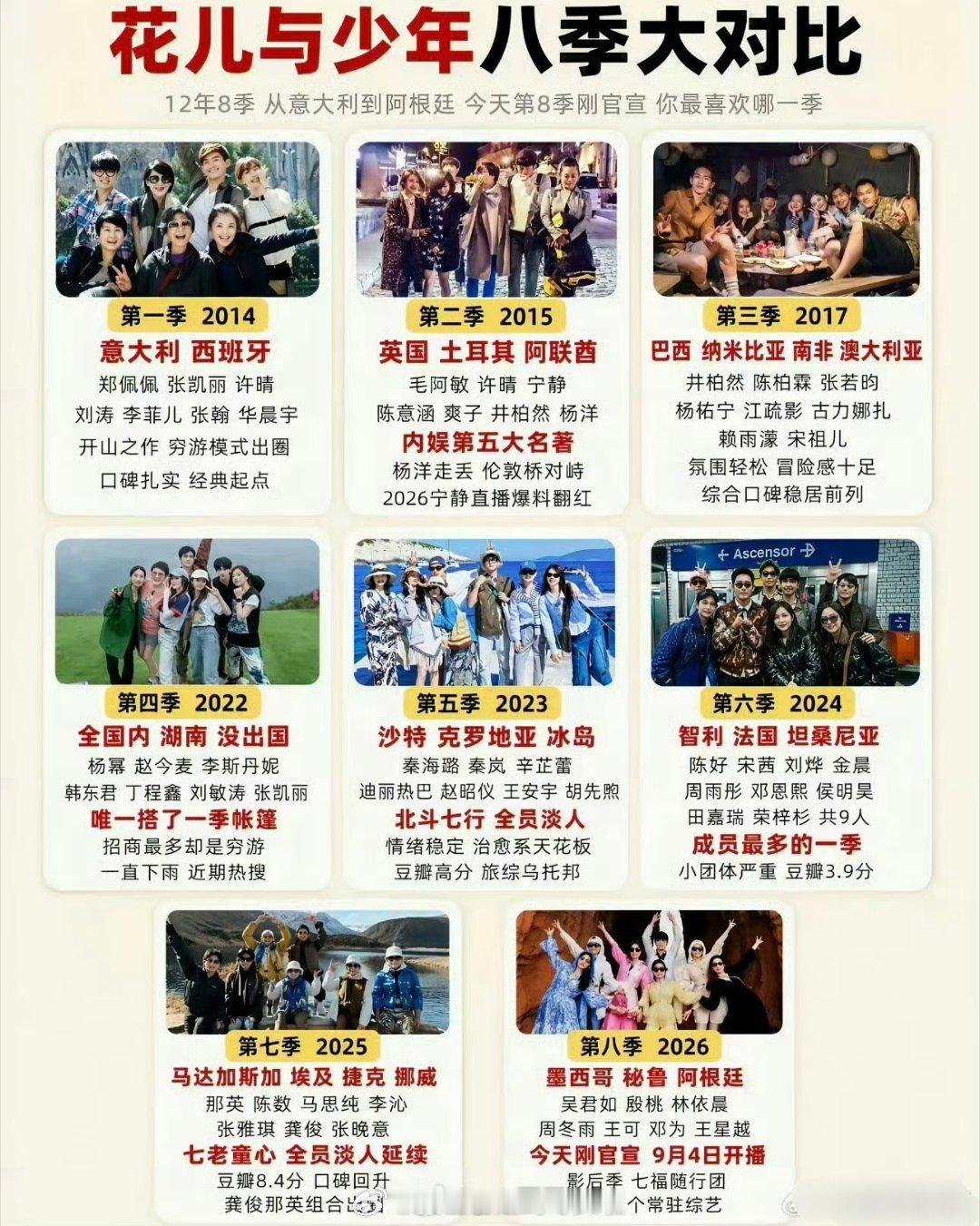 花儿与少年八季大对比，原来第六季口碑这么低，才3.9分感觉虽然第二季很抓马，但是