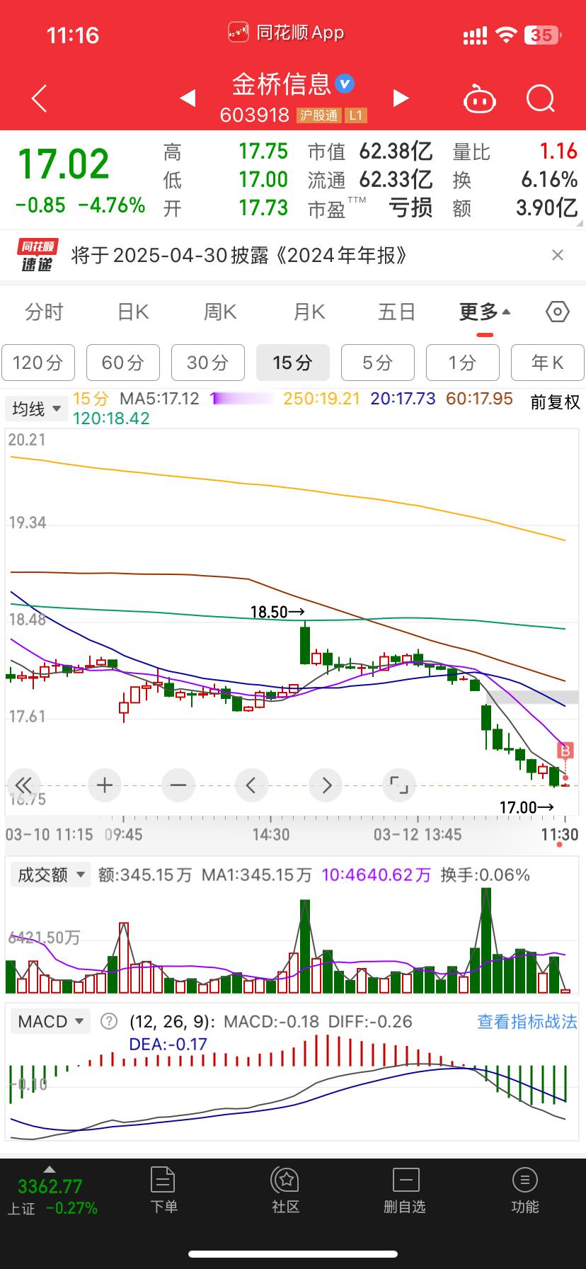 豁出去了15分钟破三根加撸一把这么点成交量能杀到这个程度恐慌瑟瑟发抖 ​​​