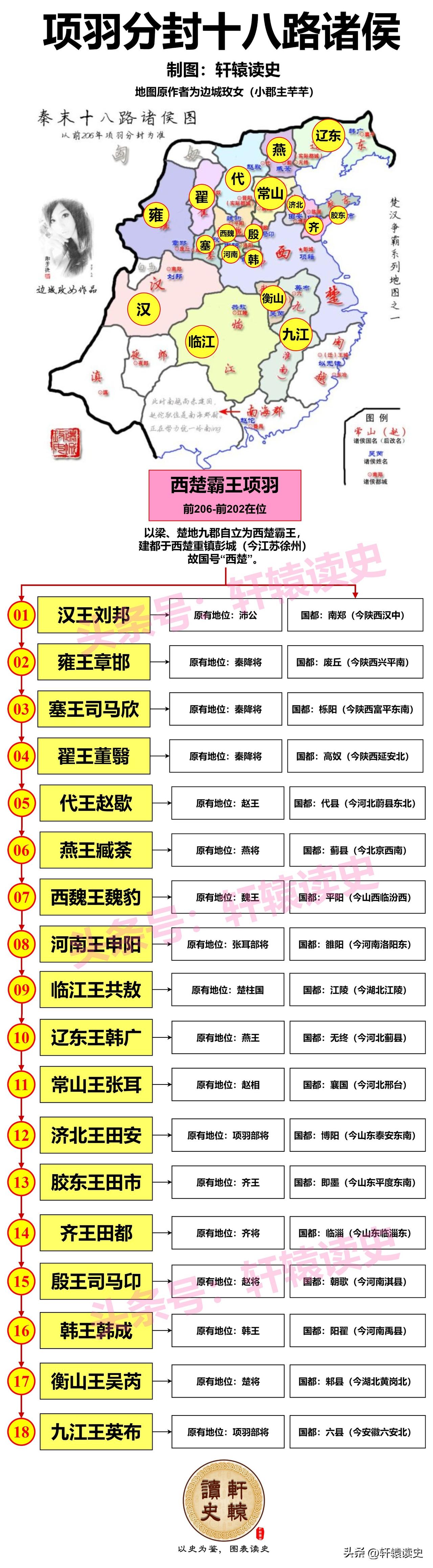 项羽自封西楚霸王后，又分封十八路诸侯王，不久就天下大乱，项羽独霸天下变成了楚汉争