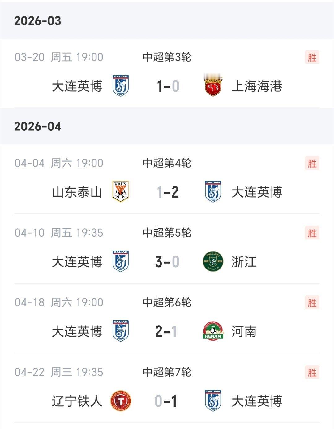 这成绩打的，太耀眼，这就是最佳状态啊2026中超联赛