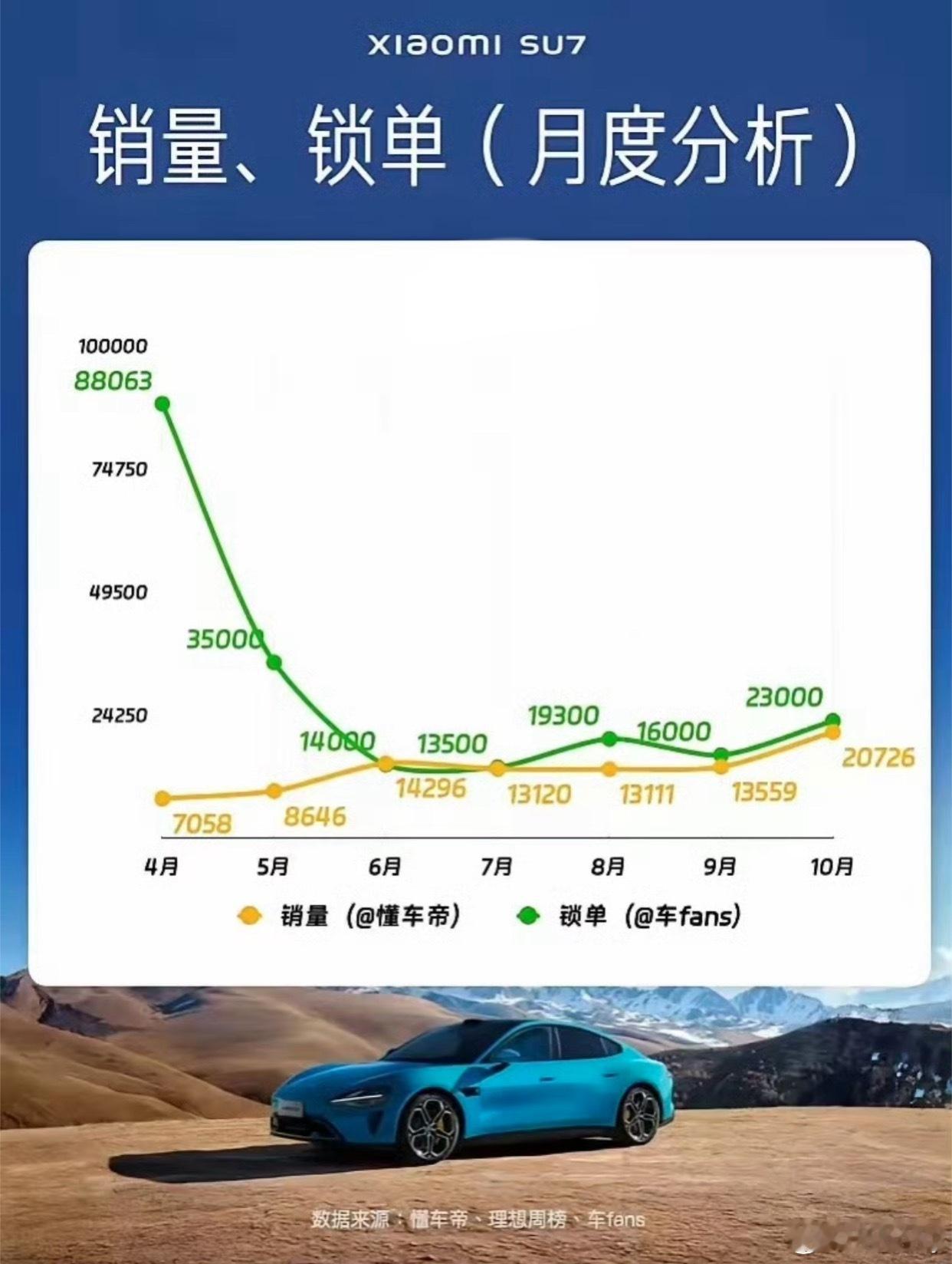 小米今年能交完su吗[doge]#小米su7# ​​​