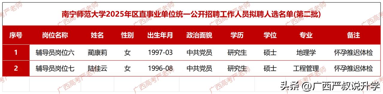 南宁师范大学2025年公开招聘工作人员拟聘人选名单公示（第二批）——