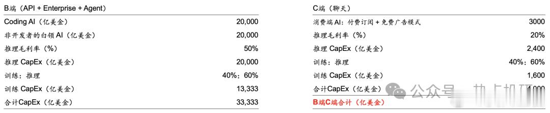 看空的逻辑最近交流比较多，除了去杠杆和筹码问题，最近大家对于基本面的看空情绪到了